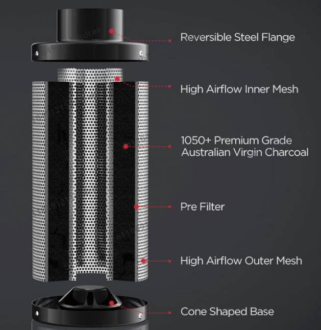 فلتر هواء كربوني للزراعة المائ - مراجعة Carbon Filter Grow 6 Inch وسعره