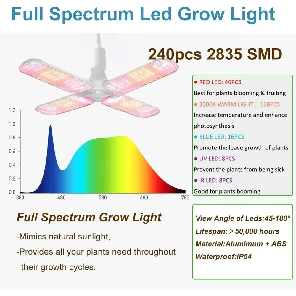 خيمة زراعة داخلية عالية الانعك - مراجعة Grow Tent 4X4 Mylar وسعره